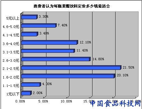 果醋飲料的品牌與產品銷量為何難以突破 食品企業營銷的困境與出路