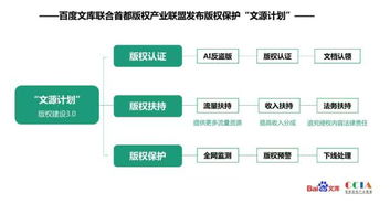 深網文庫發布“文源計劃” 版權認證賦能創作者，重塑內容生態與收入格局